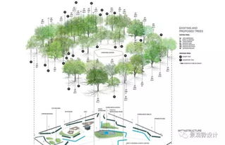 風(fēng)景園林這些設(shè)計(jì)競(jìng)賽你都不知道